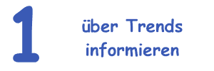 über nachhaltige Produkte informieren